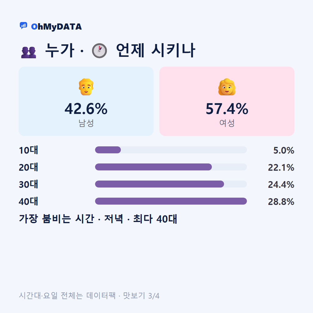 중계1동·중계2.3동·중계본동 맛보기 3/4
