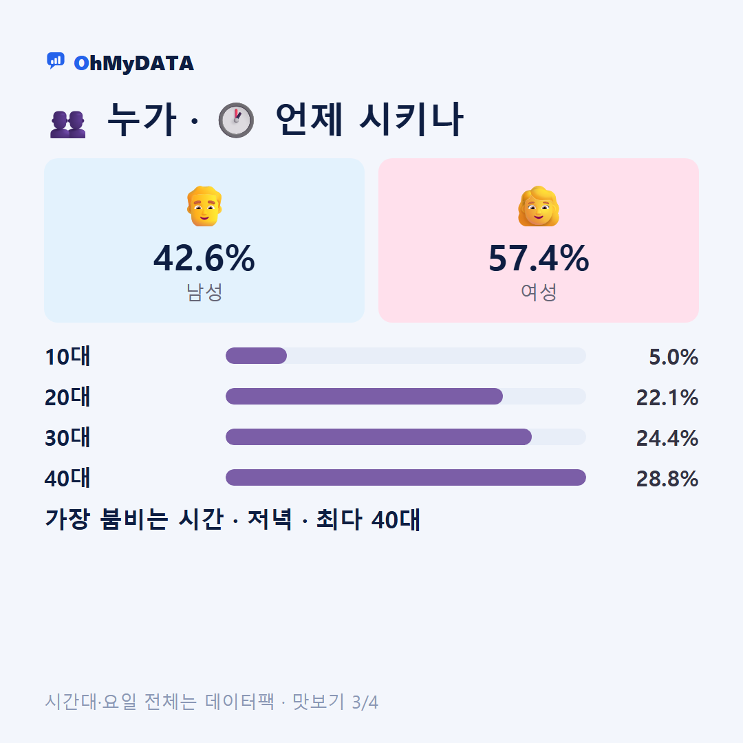 중계1동·중계2.3동·중계본동 맛보기 3/4