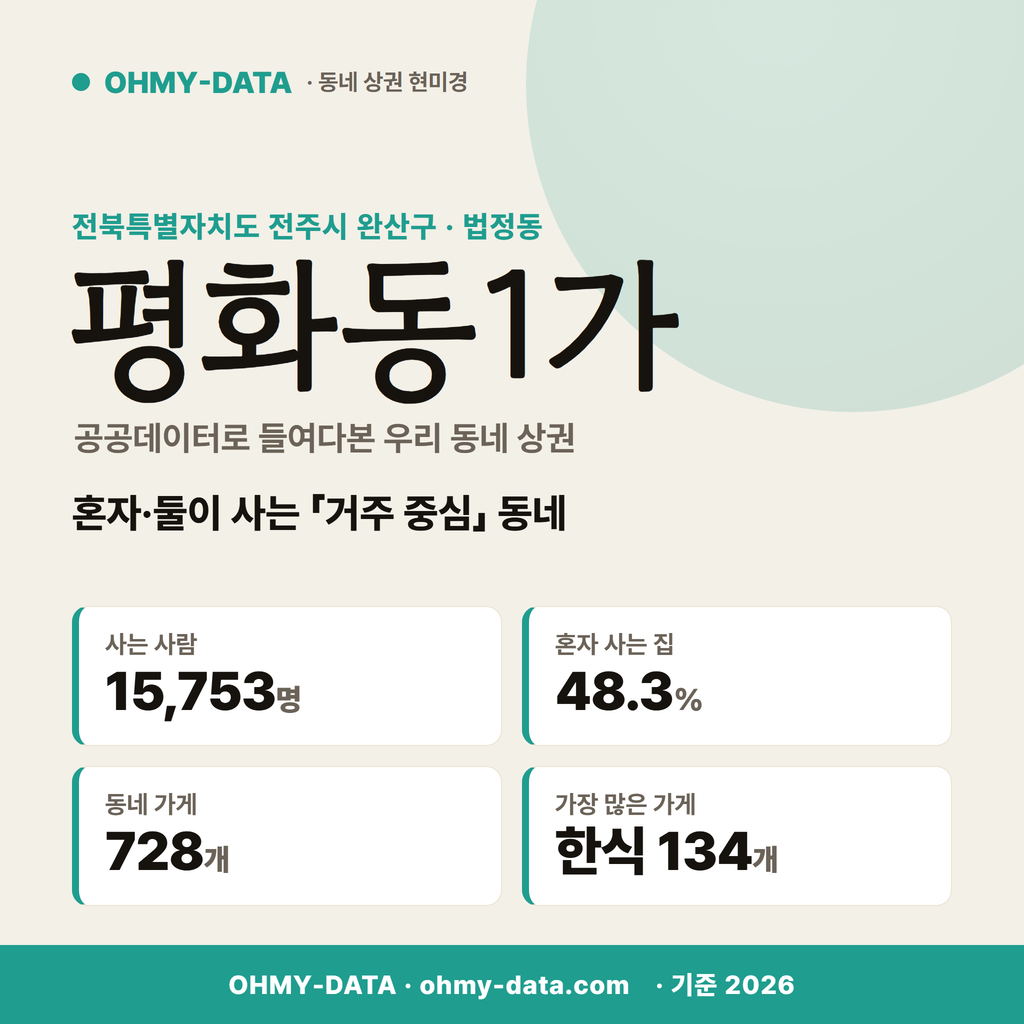 평화동1가 평화동1가_표지.png