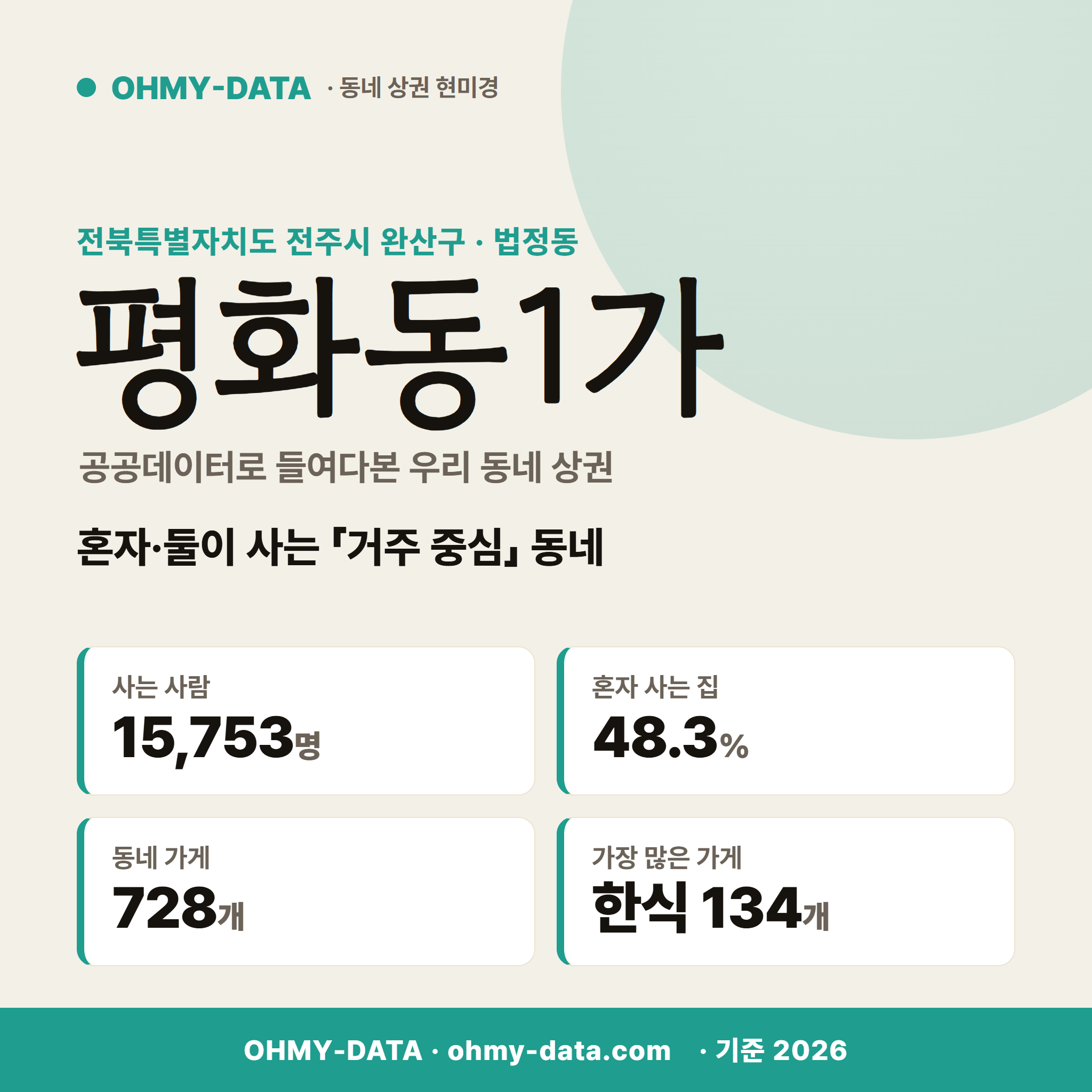 평화동1가 평화동1가_표지.png