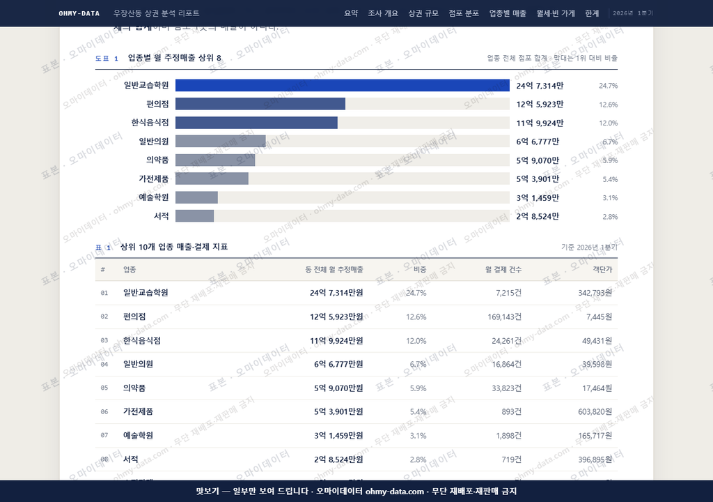 우장산동 우장산동_맛보기1.png