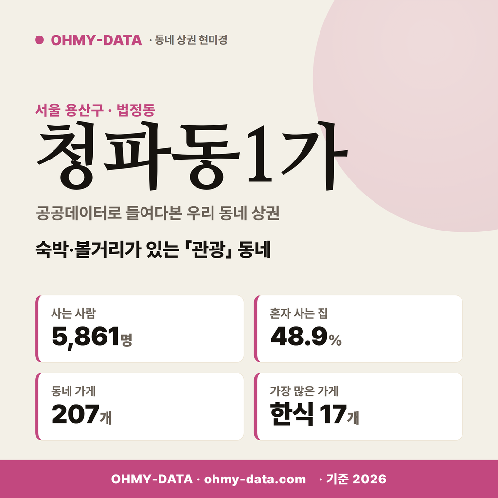 청파동1가 청파동1가_표지.png