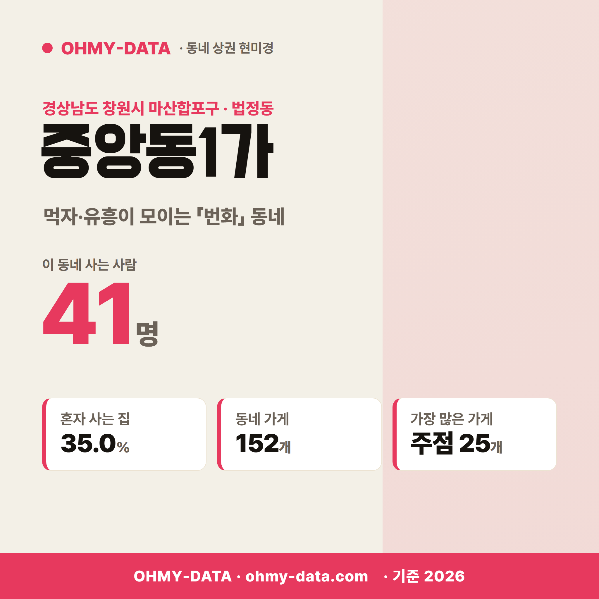 중앙동1가 중앙동1가_표지.png