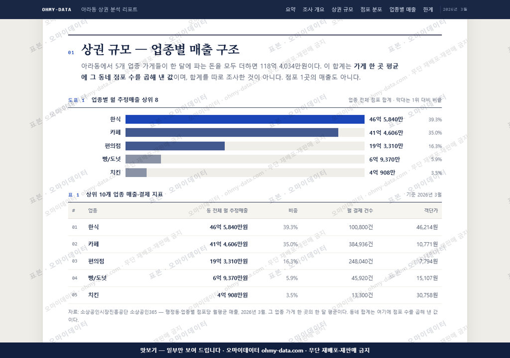 아라동 아라동_맛보기1.png