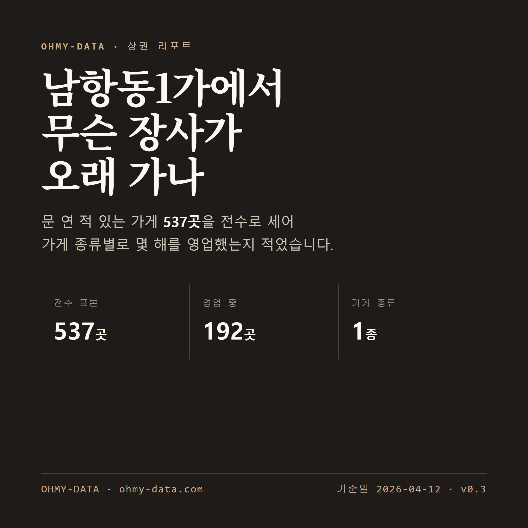남항동1가 표지