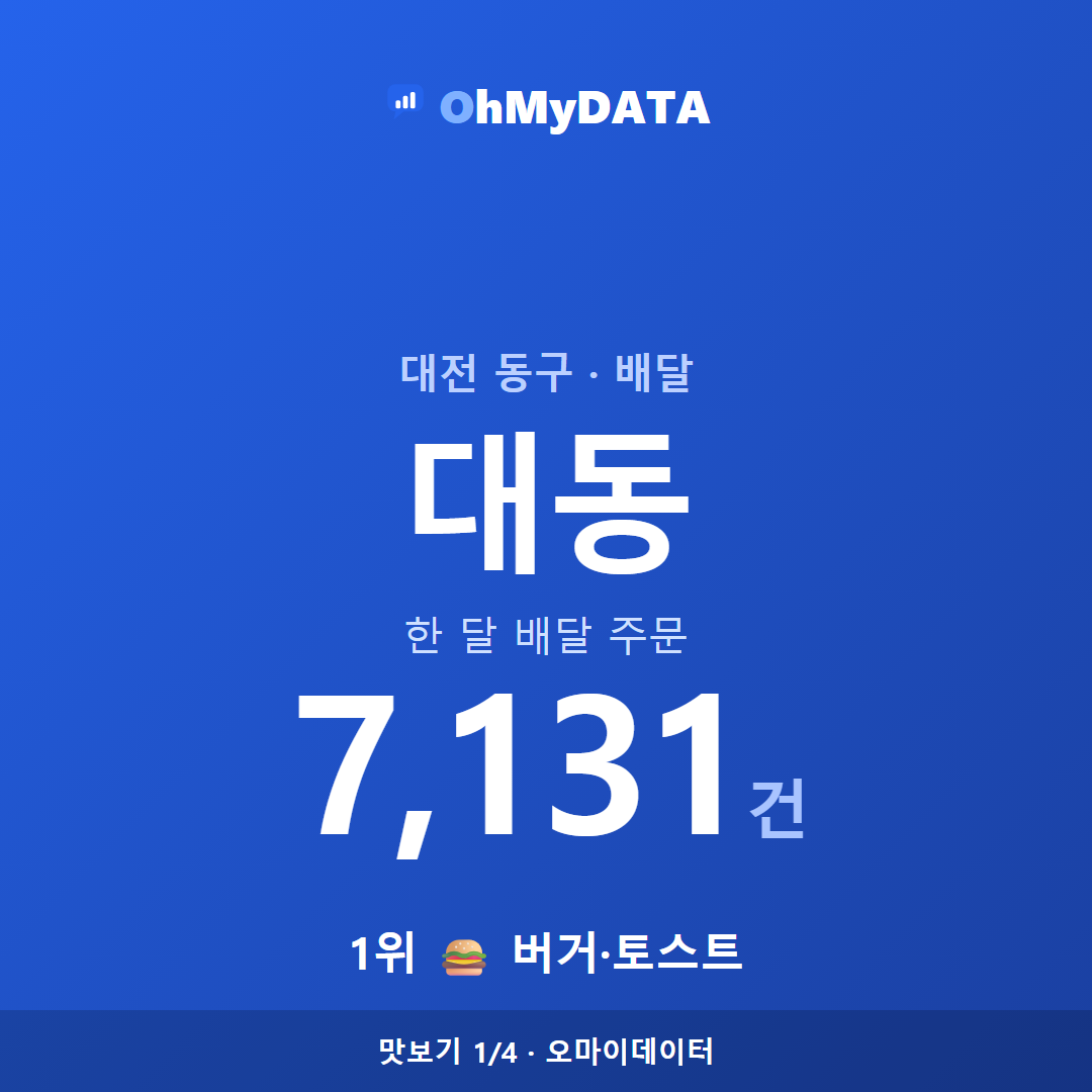 대동 맛보기 1/4