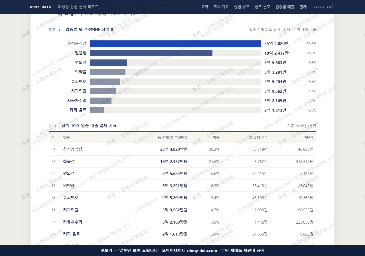 마장동 마장동_맛보기1.png