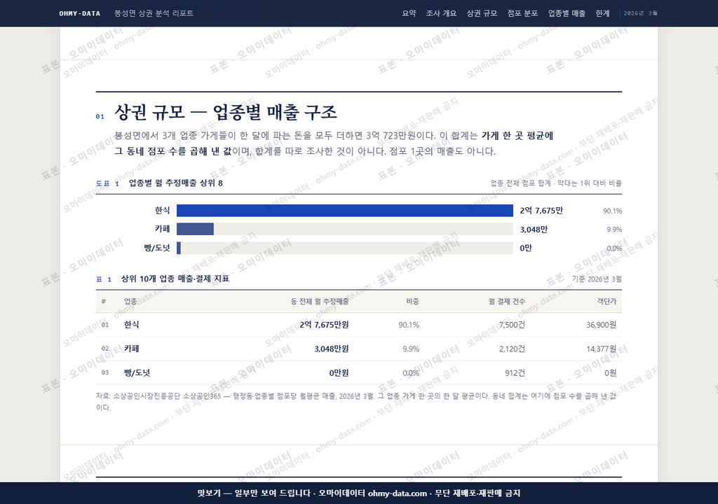봉성면 봉성면_맛보기1.png