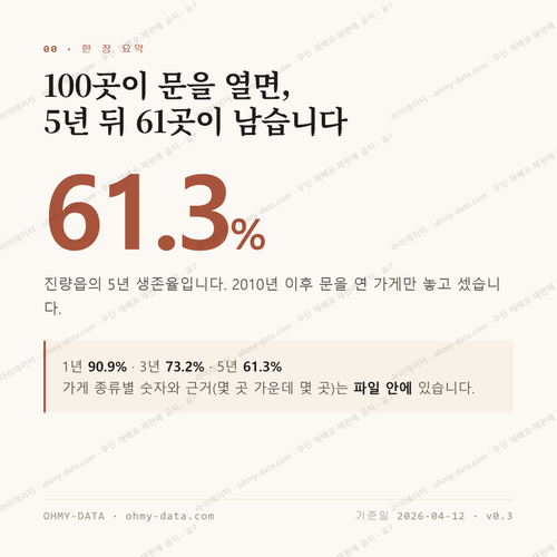 진량읍 맛보기 1