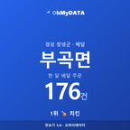 부곡면 맛보기 1/4