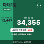 다대1동 다대1동_표지.png