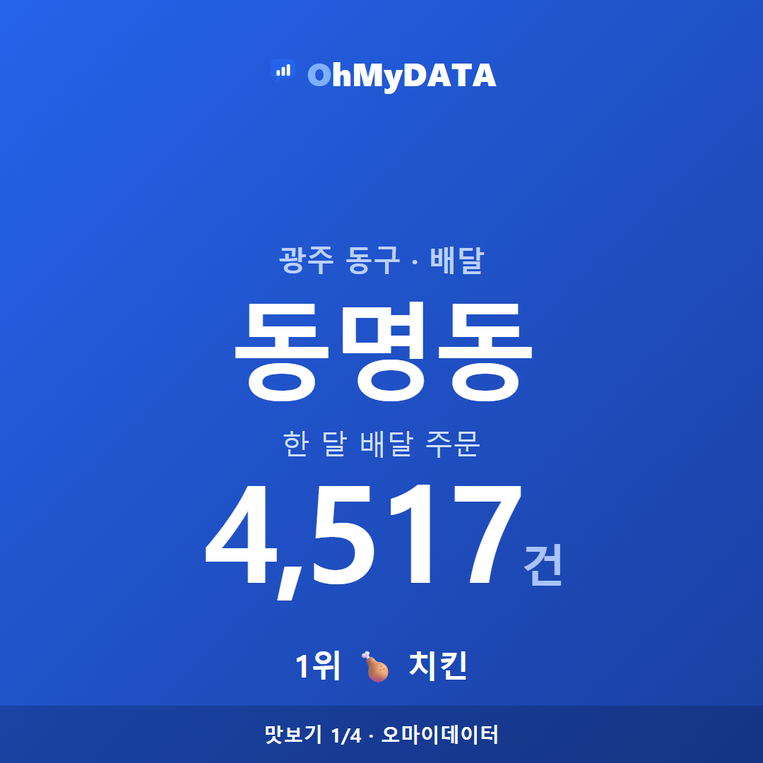 동명동 맛보기 1/4