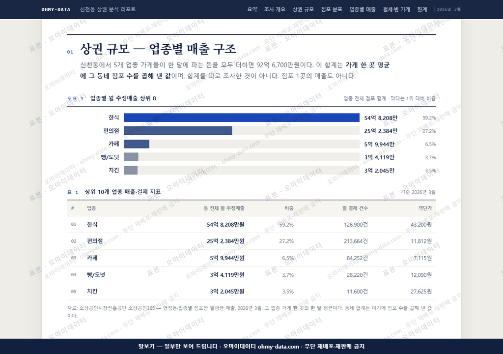 신천동 신천동_맛보기1.png