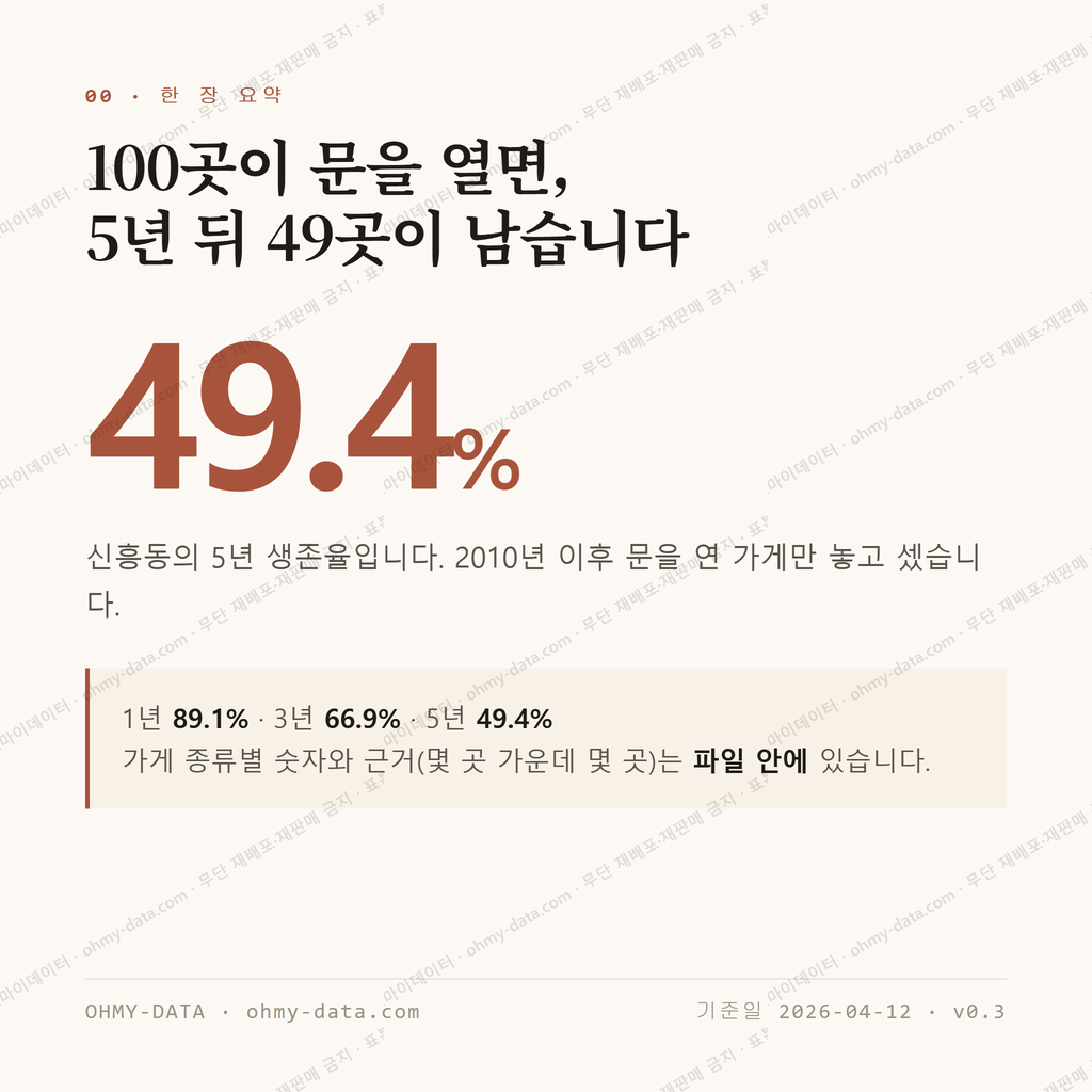 신흥동 맛보기 1