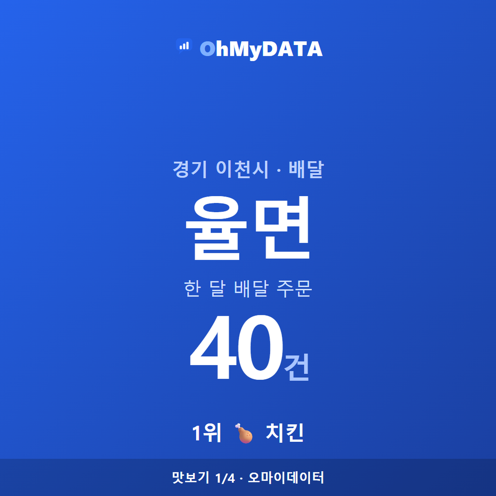 율면 맛보기 1/4