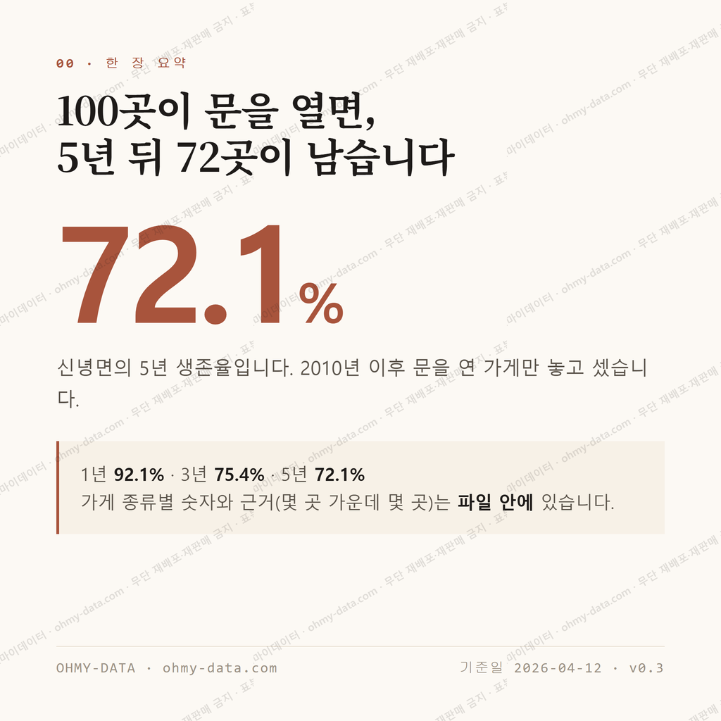 신녕면 맛보기 1