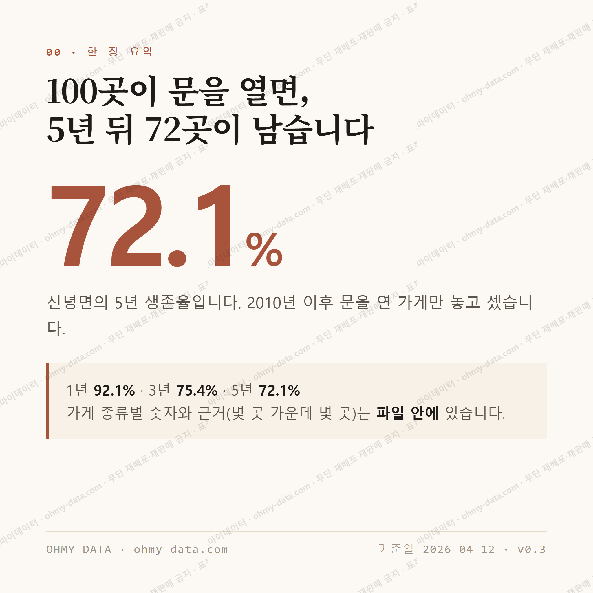 신녕면 맛보기 1