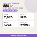 신안동 신안동_맛보기_1.png