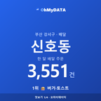 신호동 맛보기 1/4