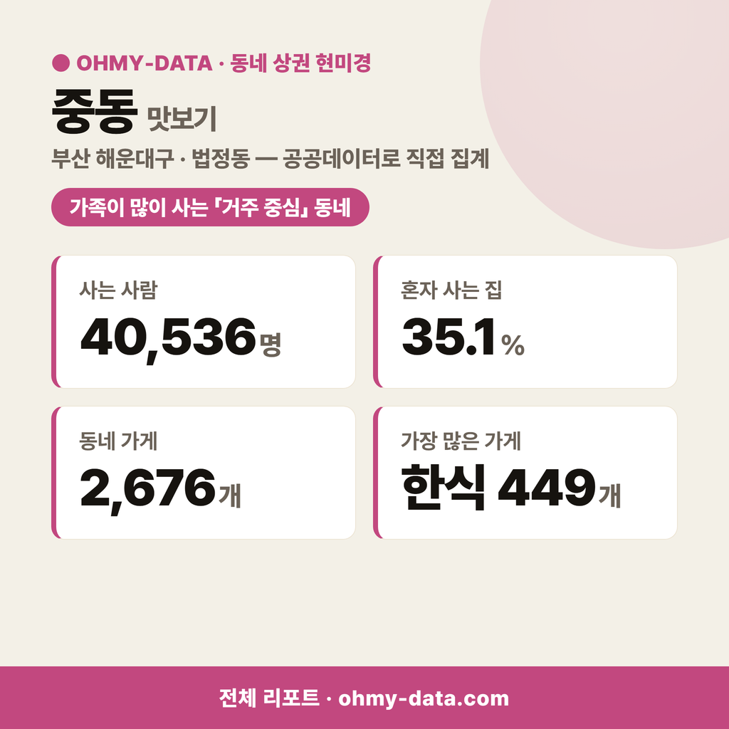 중동 중동_맛보기_1.png