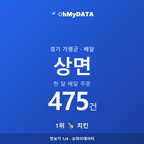 상면 맛보기 1/4