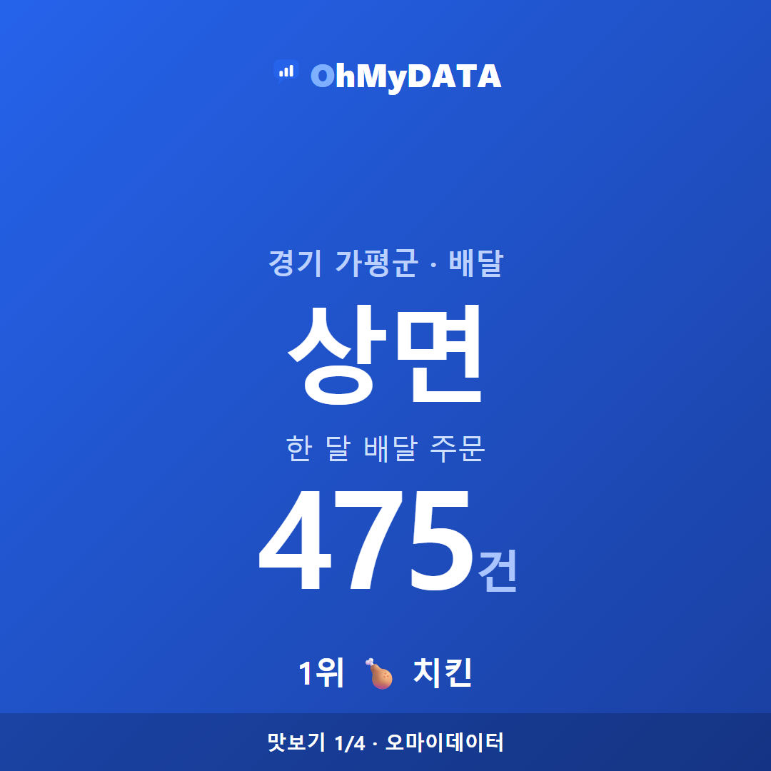 상면 맛보기 1/4