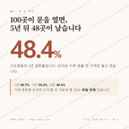 신도림동 맛보기 1