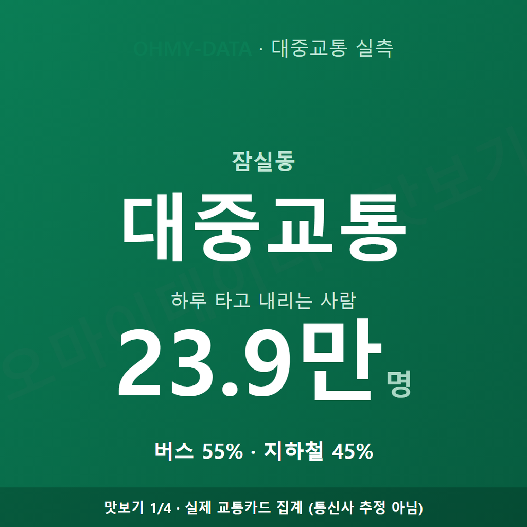 잠실동 맛보기
