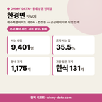 한경면 한경면_맛보기_1.png
