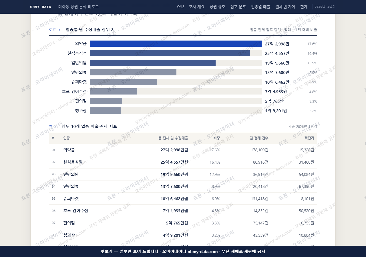 미아동 미아동_맛보기1.png