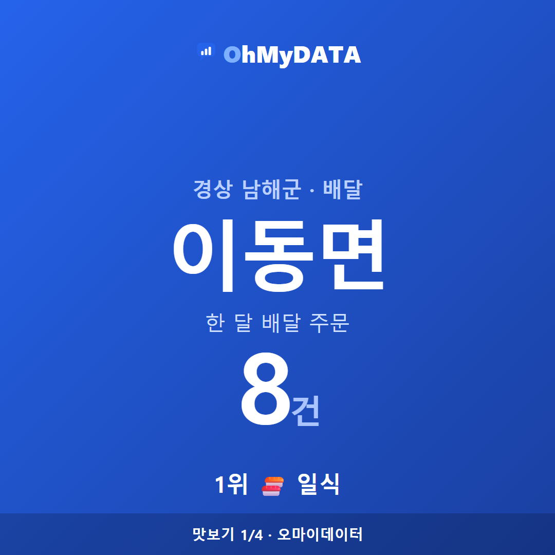 이동면 맛보기 1/4
