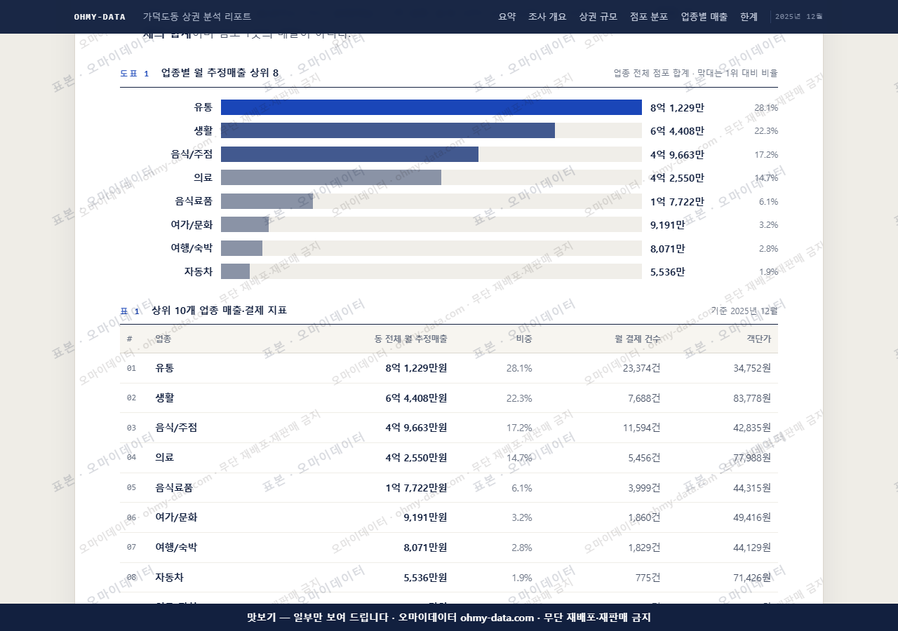 가덕도동 가덕도동_맛보기1.png