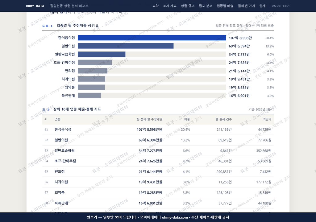잠실본동 잠실본동_맛보기1.png