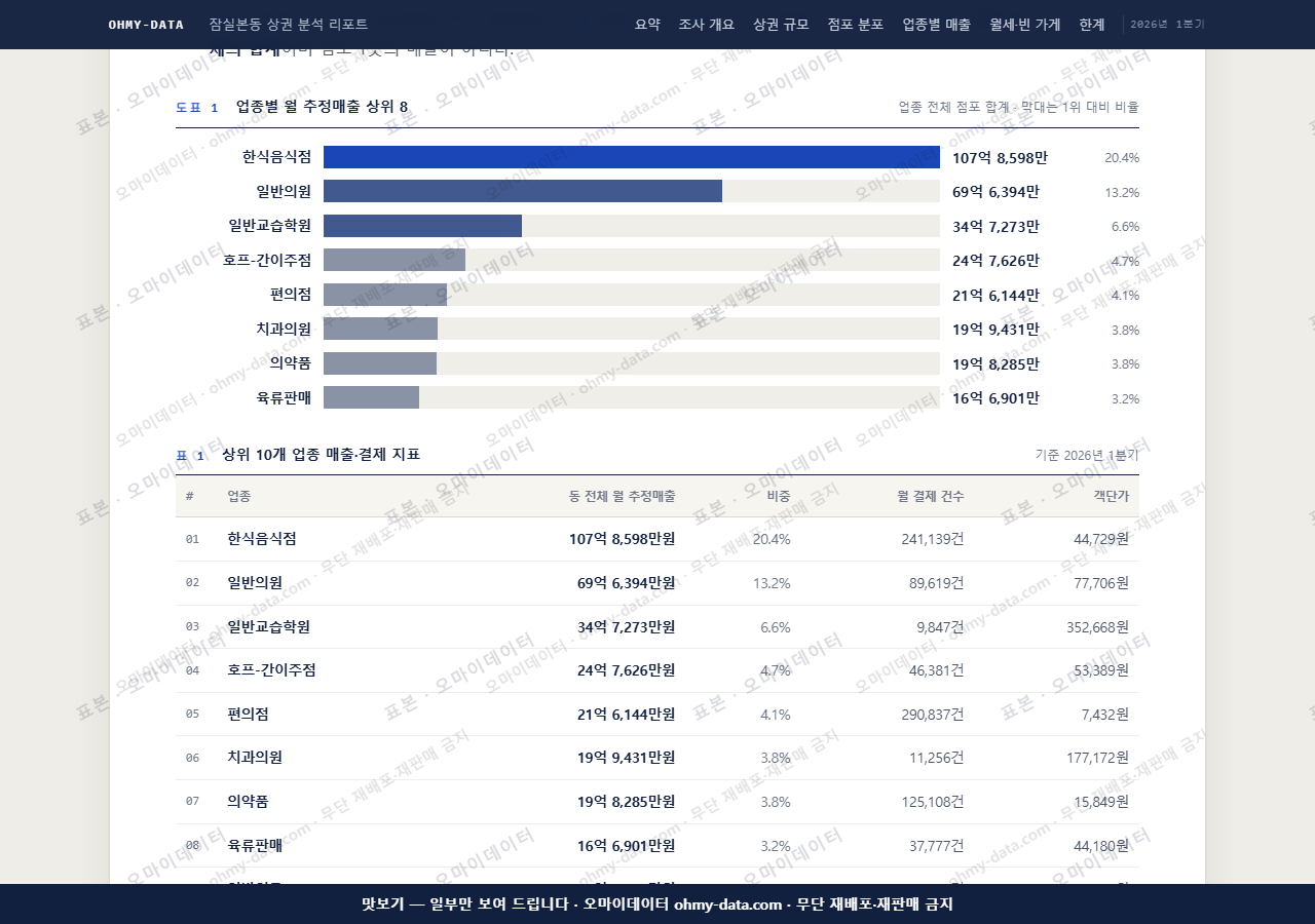 잠실본동 잠실본동_맛보기1.png