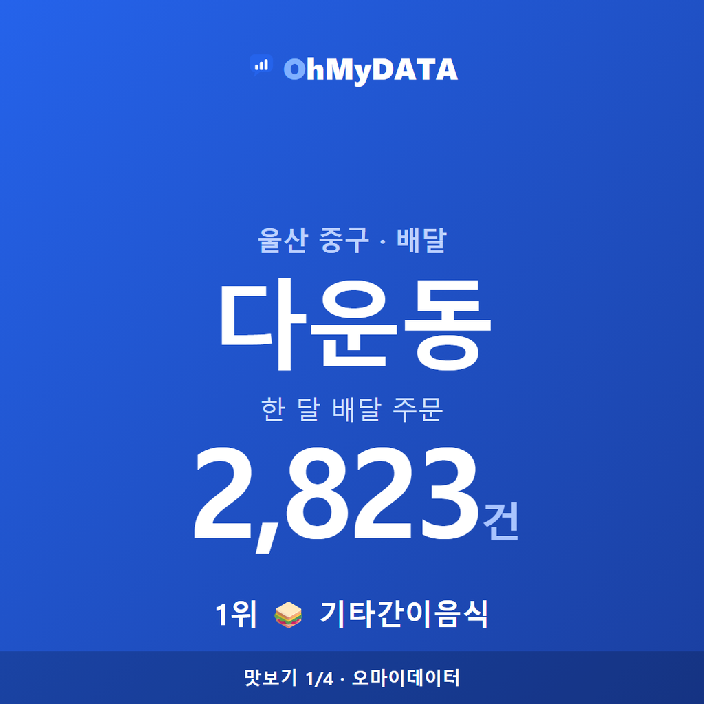 다운동 맛보기 1/4