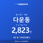 다운동 맛보기 1/4