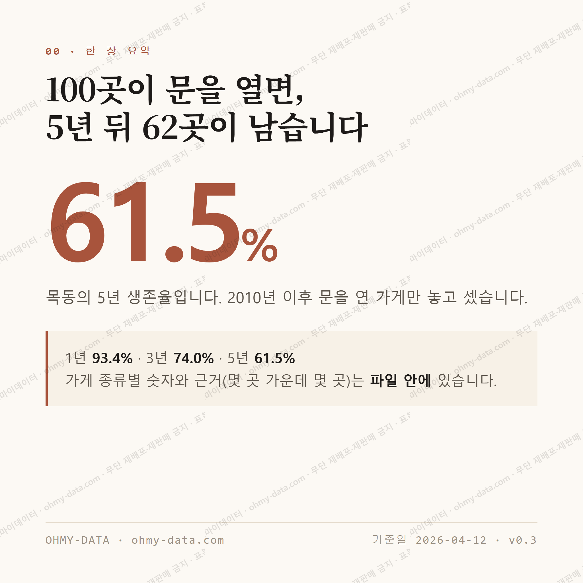 목동 맛보기 1