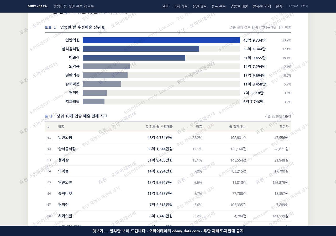 청량리동 청량리동_맛보기1.png