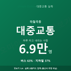 하월곡동 맛보기