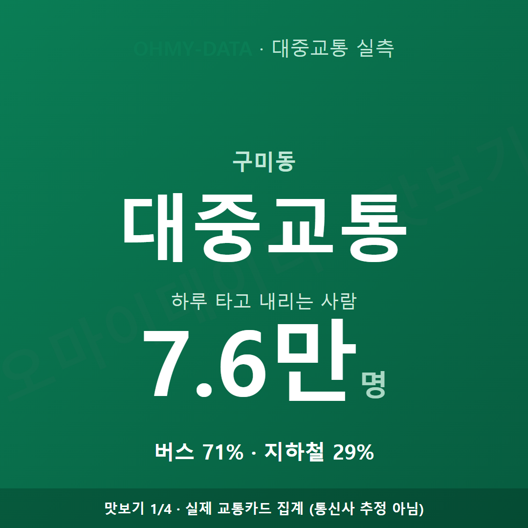 구미동 맛보기
