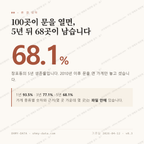 창포동 맛보기 1