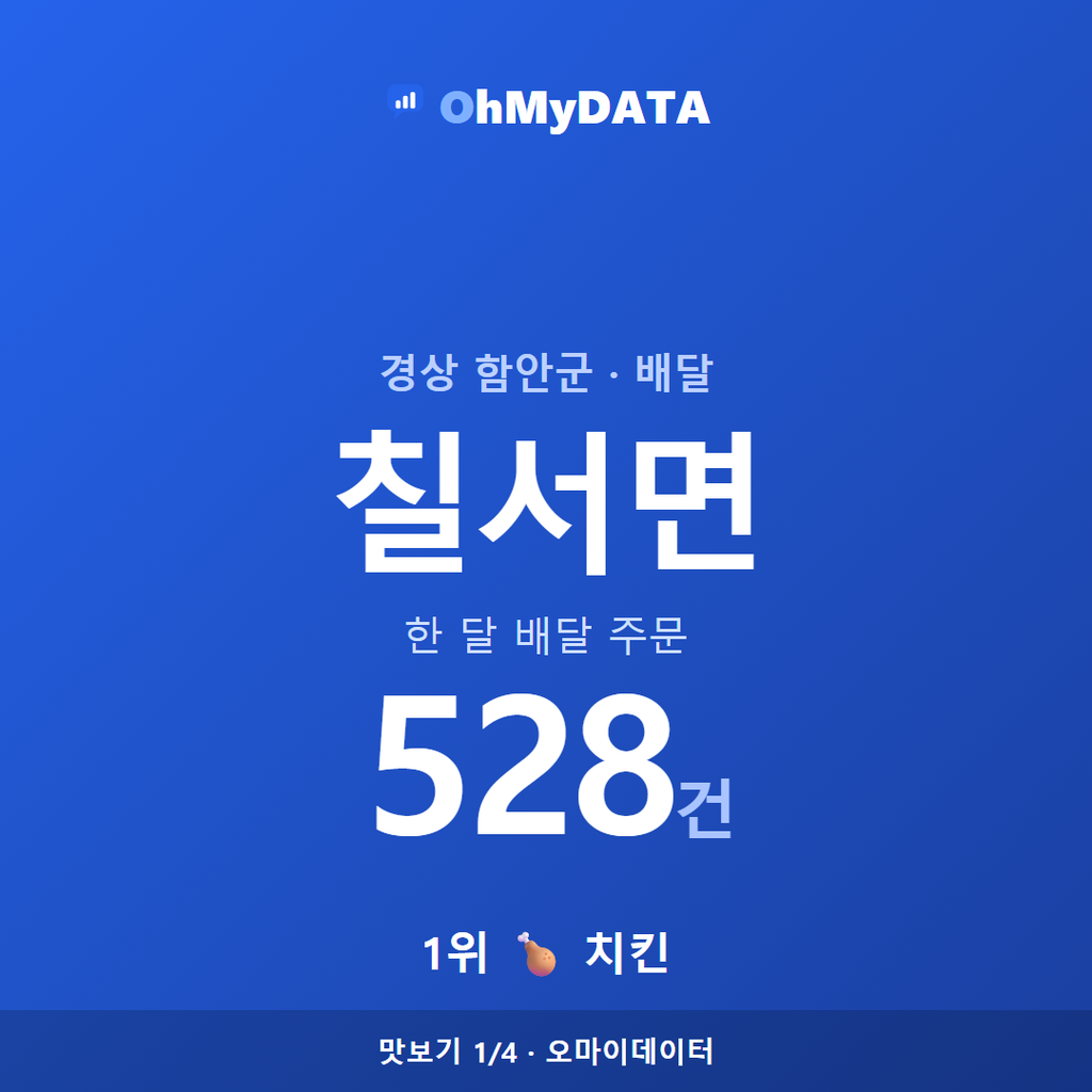 칠서면 맛보기 1/4