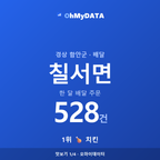 칠서면 맛보기 1/4