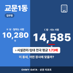 교문1동 교문1동_표지.png