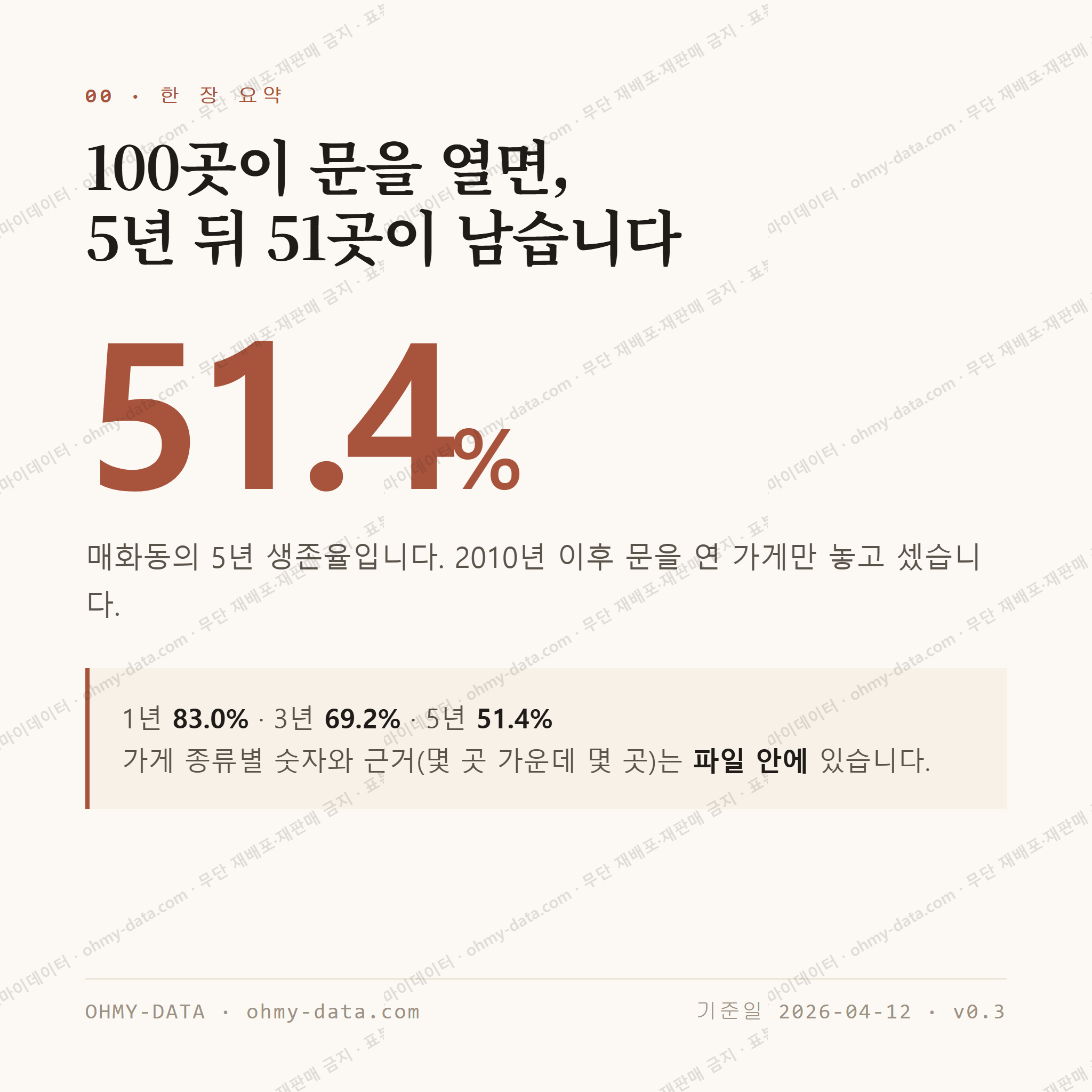 매화동 맛보기 1