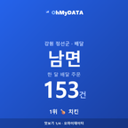 남면 맛보기 1/4