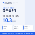 성수동1가 대중교통 입지팩 표지