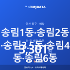 송림1동·송림2동·송림3.5동·송림4동·송림6동 맛보기 1/4