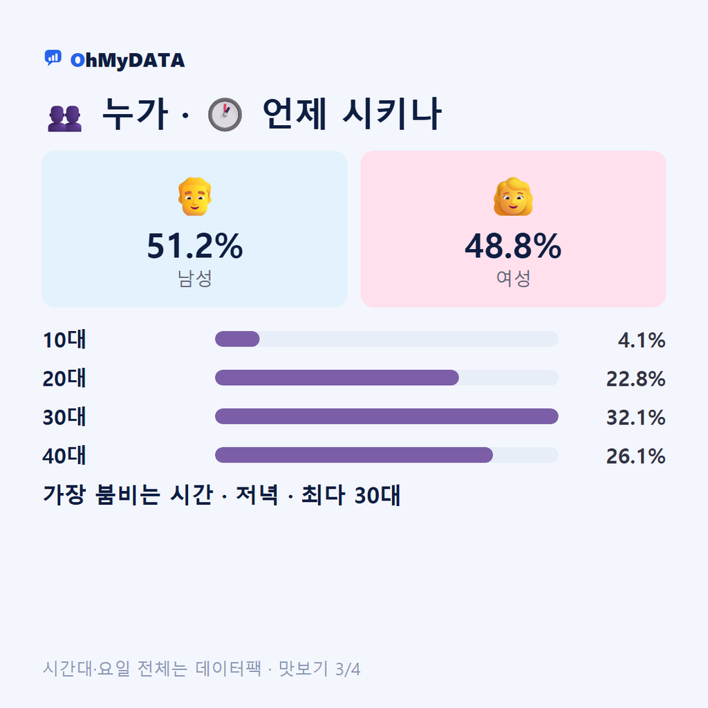 송림1동·송림2동·송림3.5동·송림4동·송림6동 맛보기 3/4