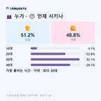 송림1동·송림2동·송림3.5동·송림4동·송림6동 맛보기 3/4